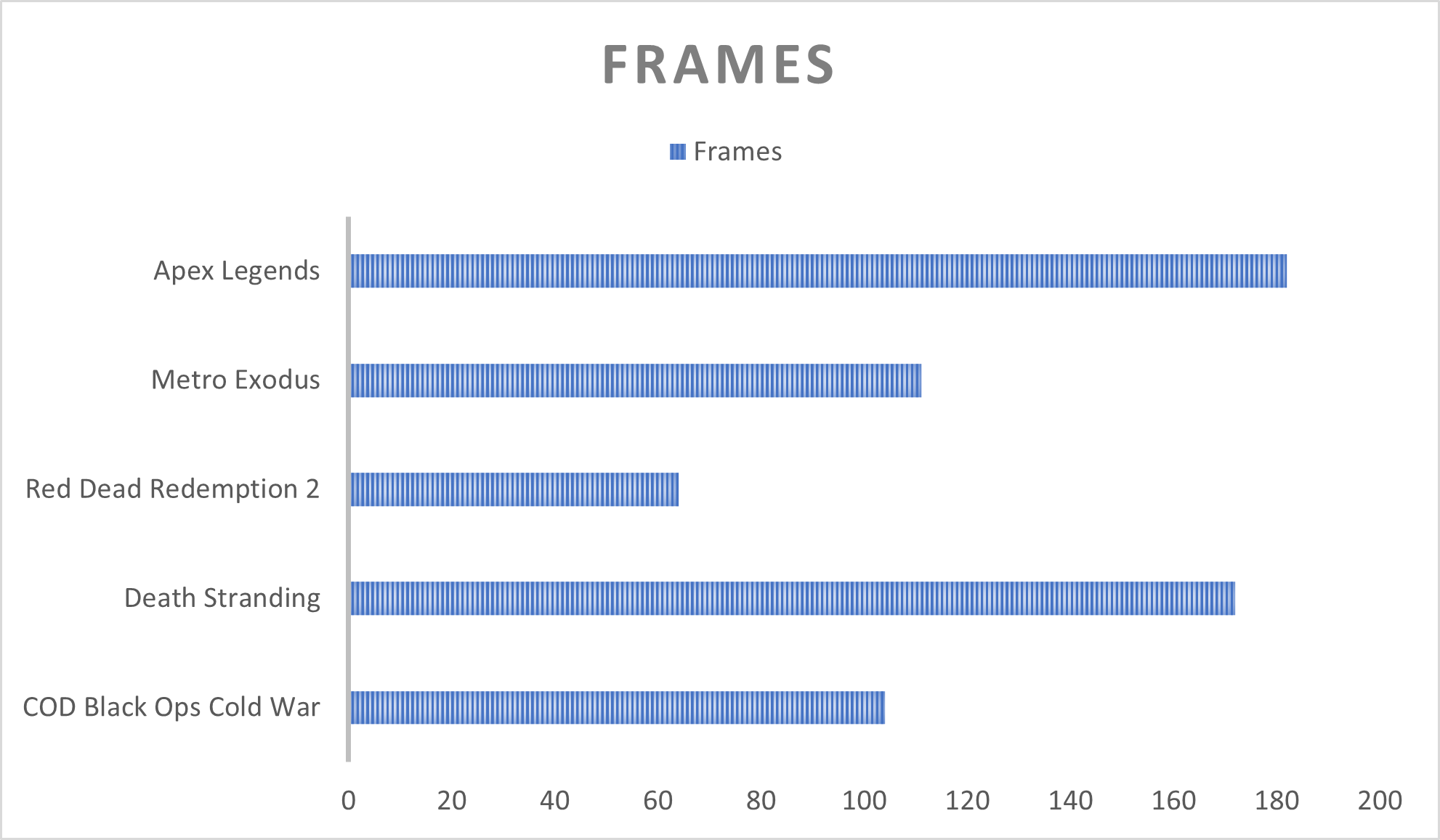 Alienware Benchmark
